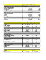 Referāts 'Akciju sabiedrības "Grindeks" saimnieciskās darbības raksturojums, maksājamo nod', 13.