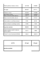 Referāts 'Akciju sabiedrības "Grindeks" saimnieciskās darbības raksturojums, maksājamo nod', 14.