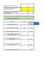 Referāts 'Akciju sabiedrības "Grindeks" saimnieciskās darbības raksturojums, maksājamo nod', 22.