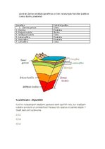 Paraugs 'Litosfēras plātnes', 4.