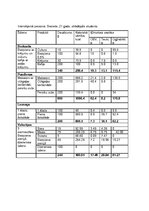 Paraugs 'Ēdienkartes aprēķins uzturmācībā', 3.