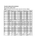 Paraugs 'Ēdienkartes aprēķins uzturmācībā', 4.