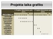 Prezentācija 'Projektu vadības pamatu eksāmena darbs', 11.