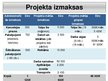 Prezentācija 'Projektu vadības pamatu eksāmena darbs', 12.