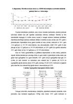 Referāts 'Alkoholisms', 11.