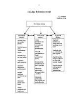 Referāts 'Reklāmas nozīme mārketingā', 7.