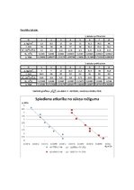 Paraugs 'Gremdvirzuļu sūkņa raksturlīknes', 3.