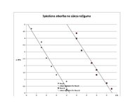 Paraugs 'Gremdvirzuļu sūkņa raksturlīknes', 7.