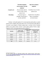 Diplomdarbs 'Daudzdzīvokļu dzīvojamās mājas parādu piedziņas procesa raksturojums namu apsaim', 46.