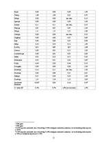 Referāts 'Biodegviela un tās izmantošana Latvijā', 12.