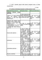 Prakses atskaite 'Prakses atskaite VID', 28.