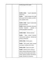 Prakses atskaite 'Prakse bērnu slimnīcā. Prakses dienasgrāmata', 8.