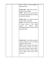 Prakses atskaite 'Prakse bērnu slimnīcā. Prakses dienasgrāmata', 15.