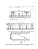 Referāts 'Pamatlīdzekļu nolietojuma aprēķina metodes', 15.
