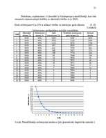 Referāts 'Pamatlīdzekļu nolietojuma aprēķina metodes', 21.