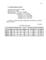 Referāts 'Pamatlīdzekļu nolietojuma aprēķina metodes', 24.