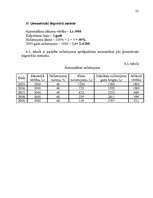 Referāts 'Pamatlīdzekļu nolietojuma aprēķina metodes', 25.