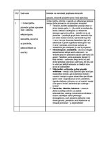 Paraugs 'Psiholoģiskās sagatavošanas viena gada plāna paraugs', 3.