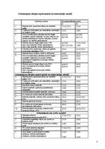 Konspekts 'Grāmatvedības organizācijas dokumenti, to saturs un raksturojums', 4.