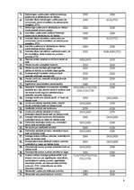 Konspekts 'Grāmatvedības organizācijas dokumenti, to saturs un raksturojums', 8.