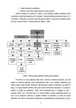 Prakses atskaite 'Viesnīca "Aristoteles"', 5.