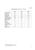 Referāts 'Demogrāfiskā situācija Latvijā', 2.