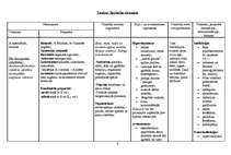 Konspekts 'Vitamīni, vitamīnu preparāti, indikācijas, blaknes', 2.