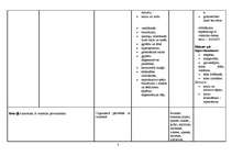 Konspekts 'Vitamīni, vitamīnu preparāti, indikācijas, blaknes', 3.