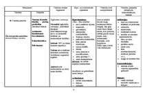 Konspekts 'Vitamīni, vitamīnu preparāti, indikācijas, blaknes', 9.
