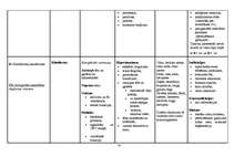 Konspekts 'Vitamīni, vitamīnu preparāti, indikācijas, blaknes', 10.