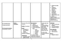 Konspekts 'Vitamīni, vitamīnu preparāti, indikācijas, blaknes', 15.