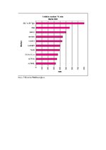 Referāts 'Sociālās reklāmas, to ietekme un efektivitāte', 40.