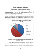 Referāts 'Latvijas lauku teritoriju raksturojums', 9.