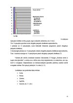 Diplomdarbs 'Līdzatkarīgie bērni alkoholatkarīgiem ģimenes locekļiem', 49.
