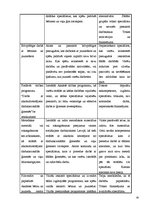 Diplomdarbs 'Līdzatkarīgie bērni alkoholatkarīgiem ģimenes locekļiem', 57.