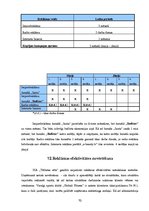 Prakses atskaite 'Prakses atskaite SIA "Tērbatas sēta"', 70.