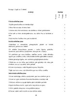 Prakses atskaite 'Kvalifikācijas prakse pirmsskolā', 28.