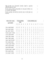 Prakses atskaite 'Kvalifikācijas prakse pirmsskolā', 33.