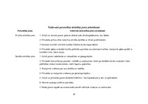 Prakses atskaite 'Kvalifikācijas prakse pirmsskolā', 35.