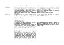 Prakses atskaite 'Kvalifikācijas prakse pirmsskolā', 41.