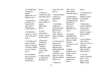 Prakses atskaite 'Kvalifikācijas prakse pirmsskolā', 47.