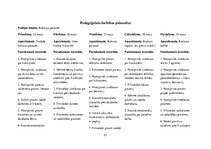 Prakses atskaite 'Kvalifikācijas prakse pirmsskolā', 51.