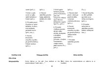 Prakses atskaite 'Kvalifikācijas prakse pirmsskolā', 60.