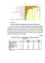 Diplomdarbs 'Latvijas starptautiskā konkurētspēja ES', 26.