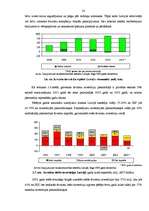 Diplomdarbs 'Latvijas starptautiskā konkurētspēja ES', 28.