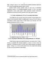 Diplomdarbs 'Latvijas starptautiskā konkurētspēja ES', 31.