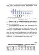 Diplomdarbs 'Latvijas starptautiskā konkurētspēja ES', 33.