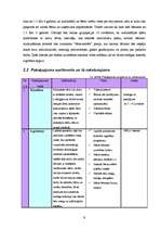 Biznesa plāns 'Sabiedrība ar ierobežotu atbildību "Peļuks" ', 9.