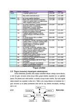 Biznesa plāns 'Sabiedrība ar ierobežotu atbildību "Peļuks" ', 14.