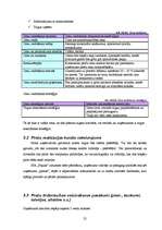 Biznesa plāns 'Sabiedrība ar ierobežotu atbildību "Peļuks" ', 25.